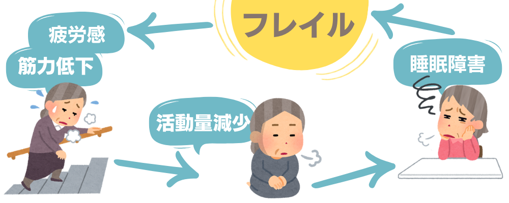 睡眠障害｜70代,80代,90代シニアライフ＆シニアファッション通販ショップ「アトランダム」